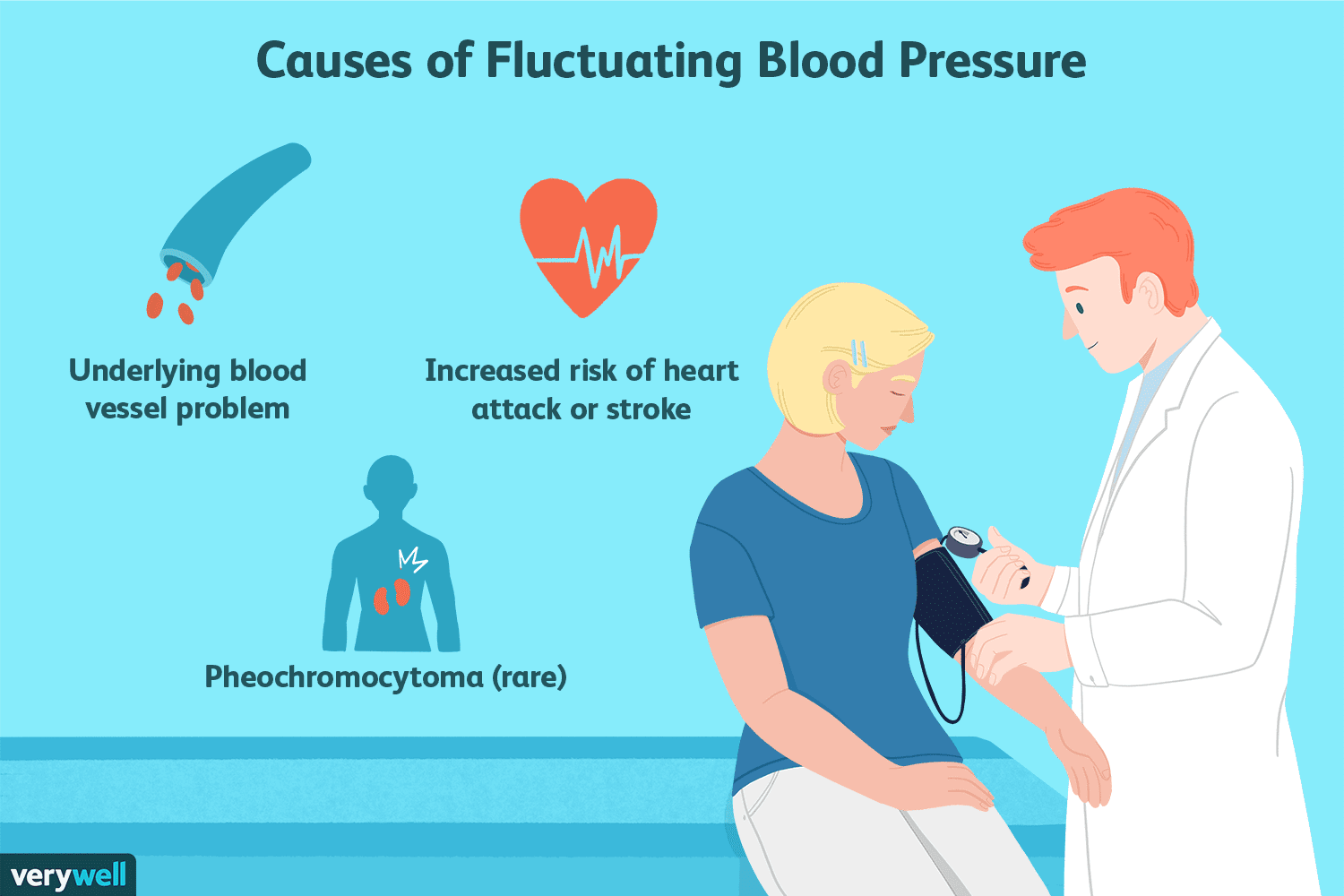 یکی  از علل بروز فشار خون بالا بیماری فئوکروموسیتوم است